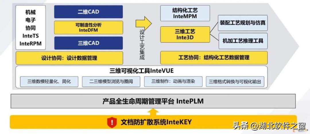 天喻软件解密,天喻软件好进吗