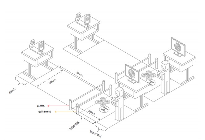 全国青少年无人机大赛江苏省赛,第六届全国青少年无人机大赛旋翼
