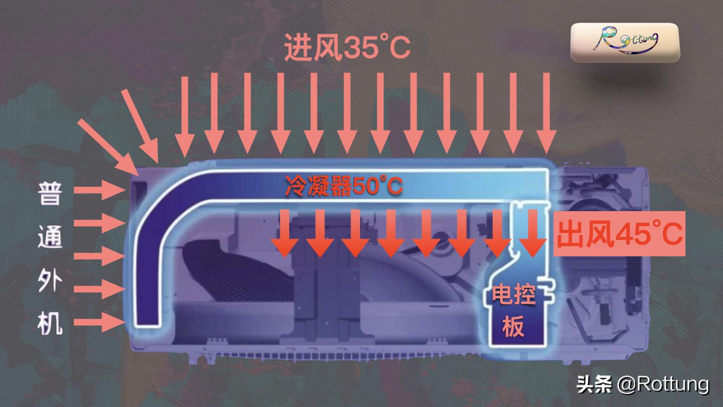 空调要怎么在网上选购,空调选购指南2022版