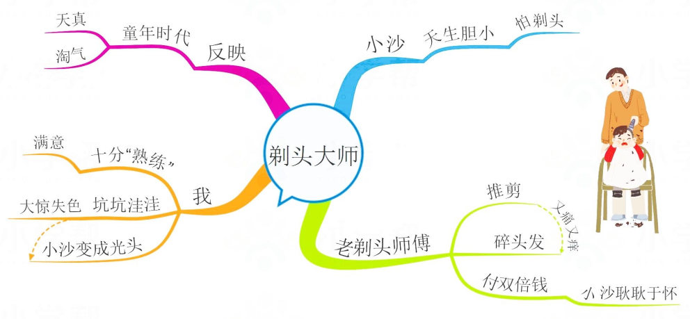 三年级语文大自然的声音思维导图,三年级上册语文整本书的思维导图