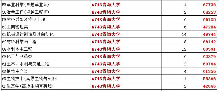 山东省211大学名单排名及分数线,山东美术生211大学录取分数线