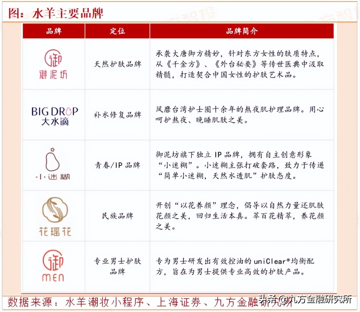 水羊股份:求美需求回暖,寻找估值最低的国货美妆品牌