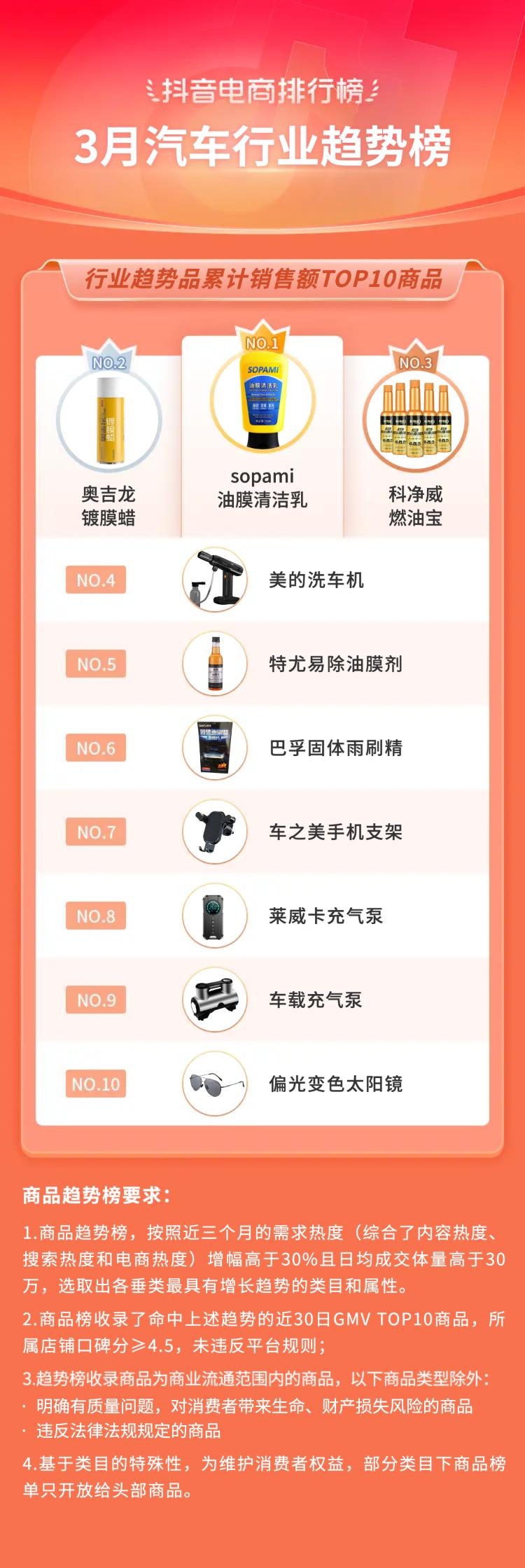 2021电商火爆产品排行榜抖音,抖音电商爆款榜