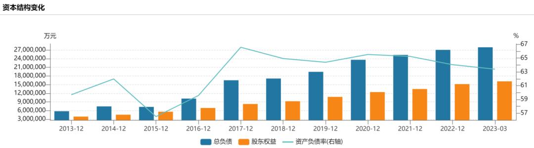 格力美的海尔未来发展前景,美的集团与格力海尔的市场占有率