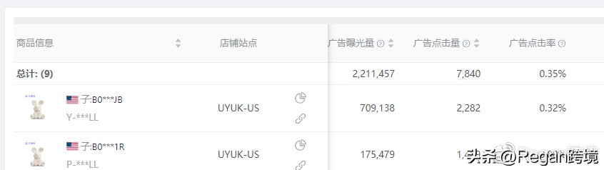 亚马逊primeday推广技巧,如何取消亚马逊prime会员