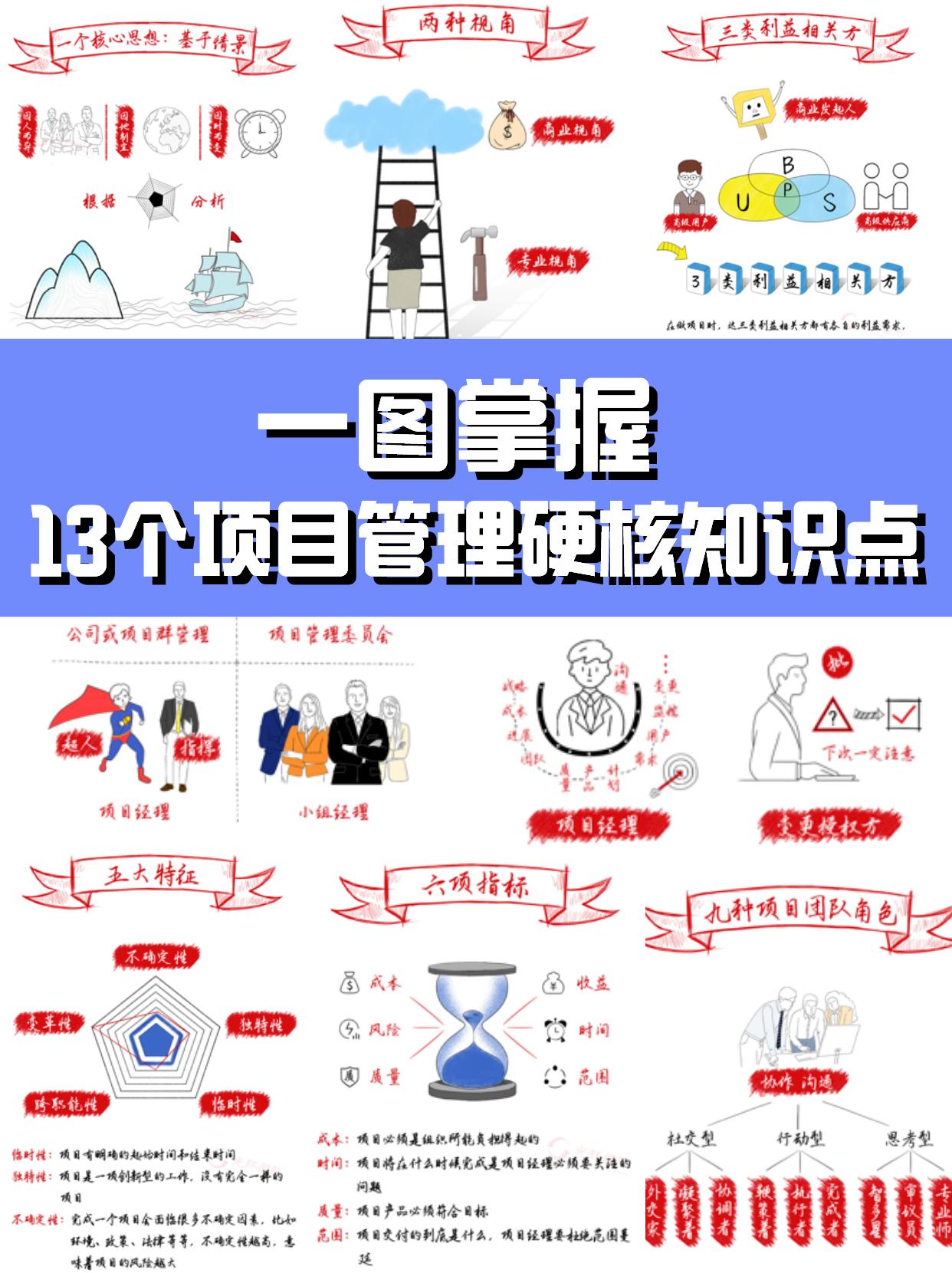 项目经理要懂的基础知识,项目经理必背十大知识