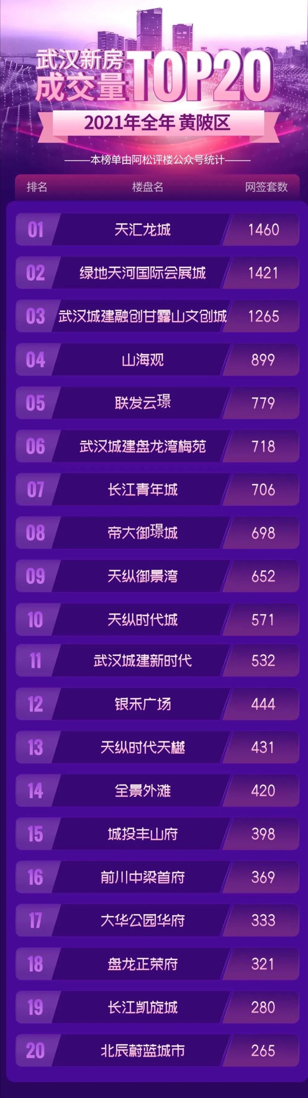 武汉成交量全国排名,武汉常年成交量