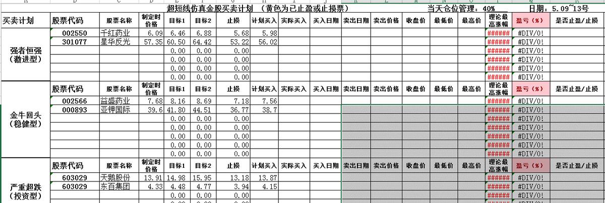 5月10日股票大盘趋势及异动情况,5月11日股市热点前瞻