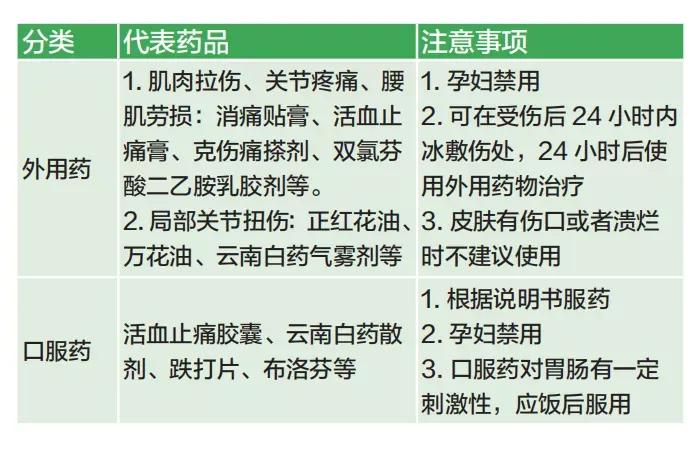 烫伤扭伤如何处理,被烫伤炸伤了怎么办