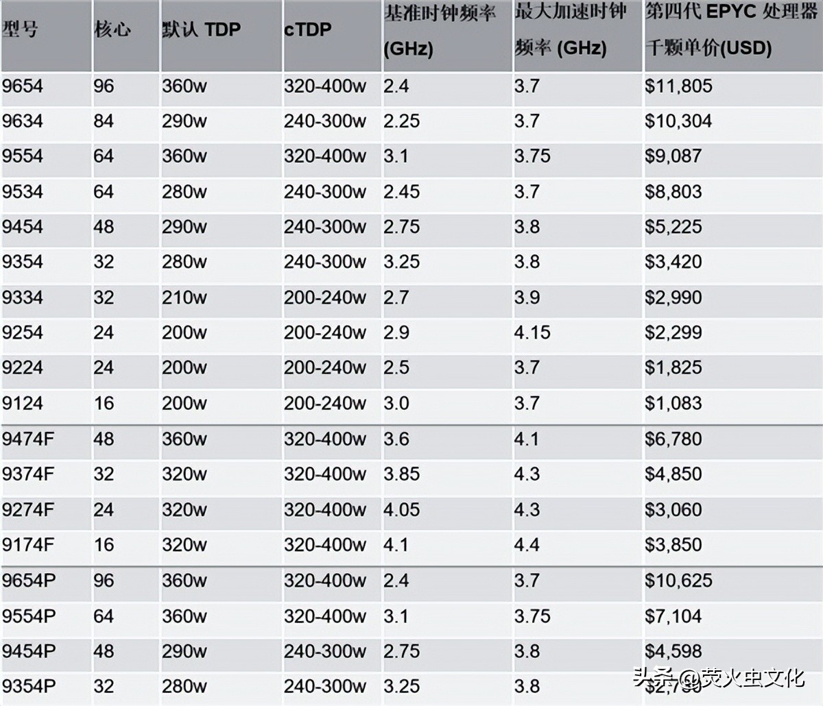 gpu服务器和cpu服务器如何协调使用,gpu服务器中gpu占比