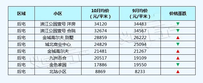 义乌房产网二手房出售信息,义乌商品房房价最新价格表