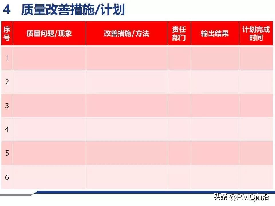 质量周报范本,质量检验周报模板