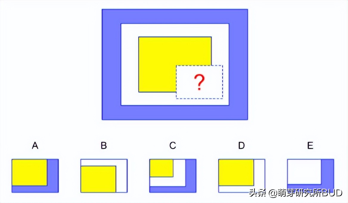 分析完1-6年级的思维考级卷，我想告诉你思维培养的秘密