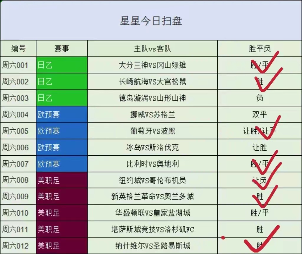 鹿岛鹿角vs新泻天鹅付费专家预测,鹿岛鹿角对战新泻天鹅比分预测