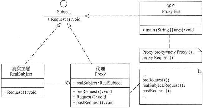 java代理模式详解,设计模式代理模式详解