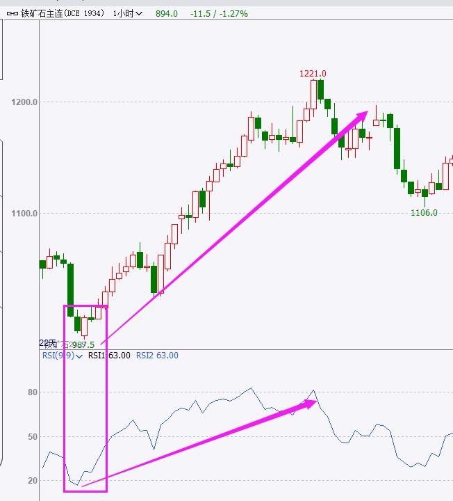 rsi指标三条线使用技巧,rsi9指标使用技巧