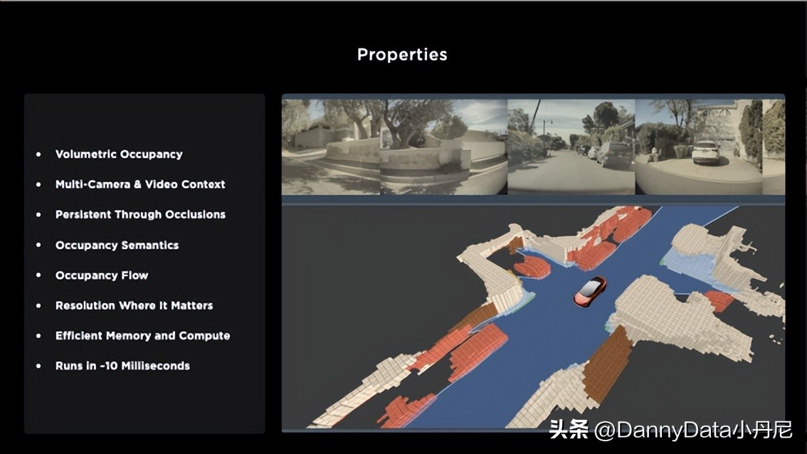 aiday特斯拉2022总结,特斯拉ai机器人