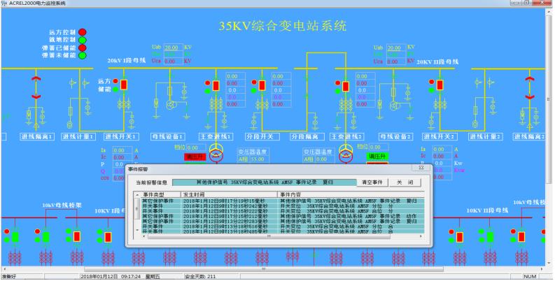 配电房电力监控系统管理软件,电力监控系统如何实现传输完整性