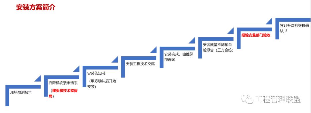 垂直运输设置规范,水平垂直运输管控要点