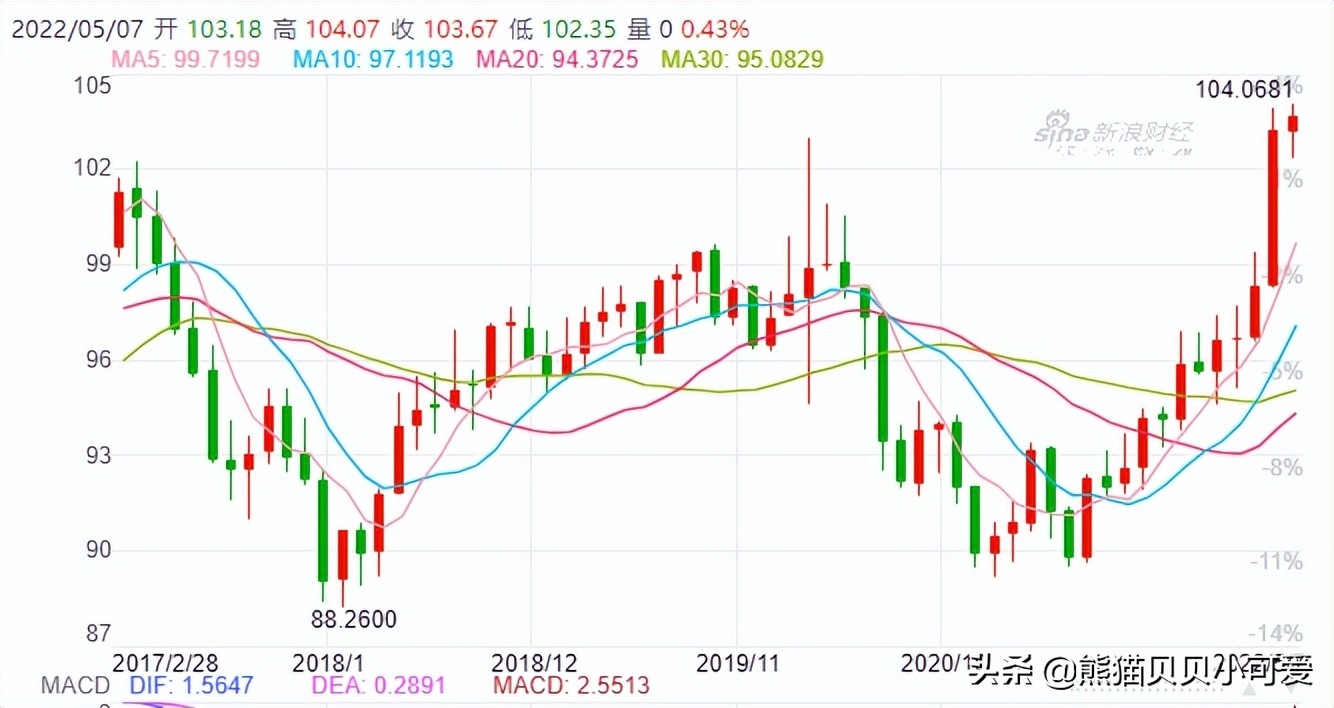 美国金融市场爆雷对中国的影响,美国最新状态对金融市场的影响