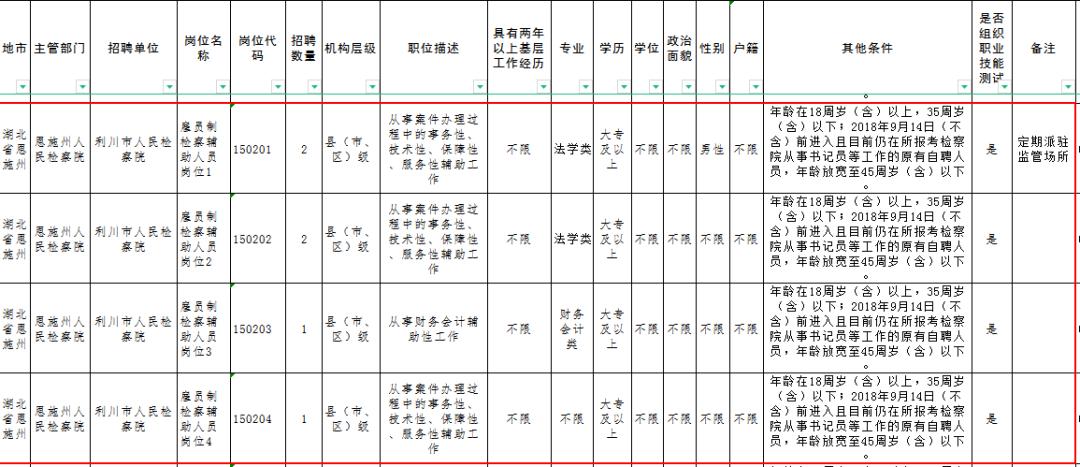 重庆市检察院招聘书记员报名人数,利川市检察院招聘