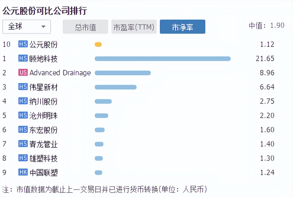 低估的龙头企业,低估蓝筹龙头