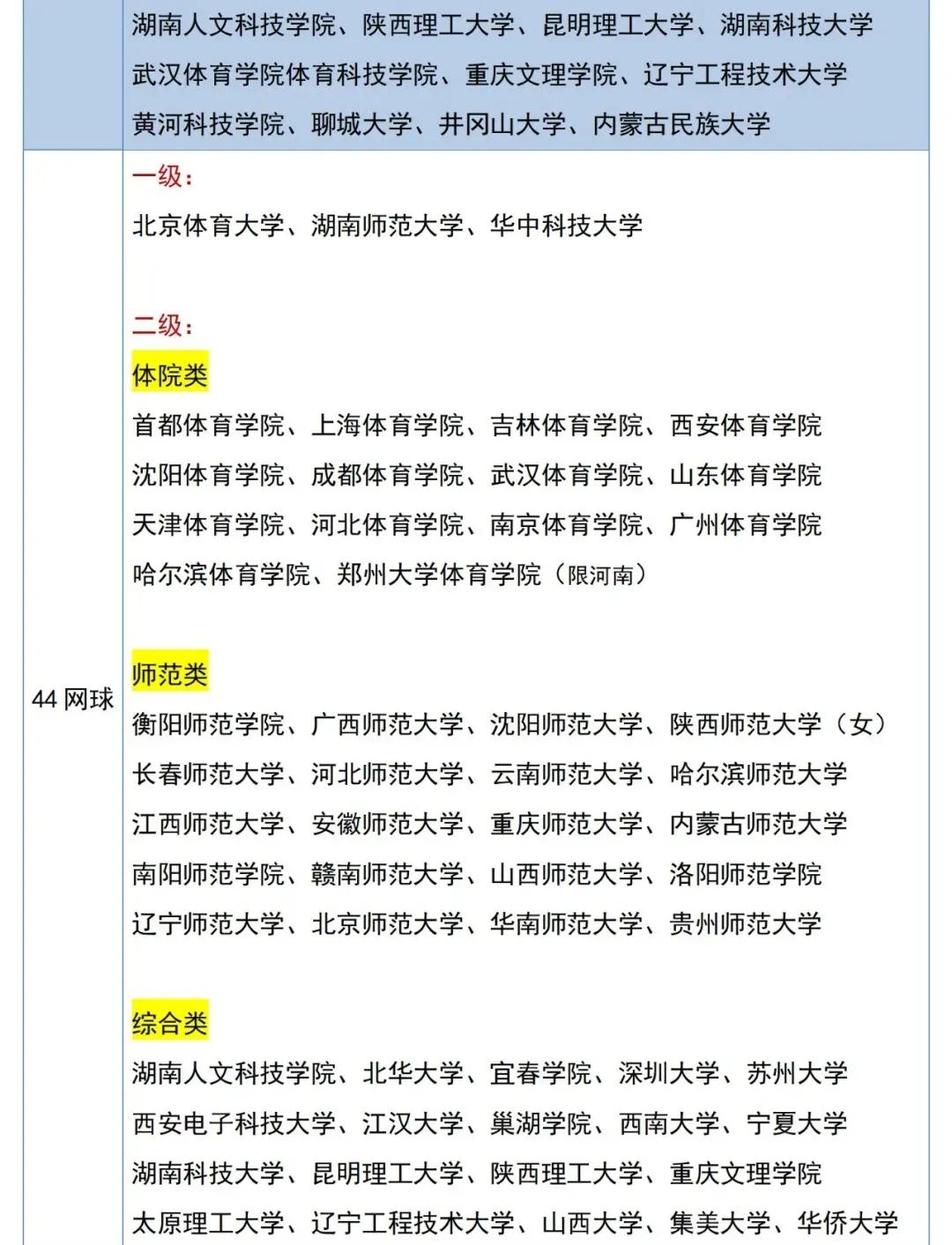 体育单招专项推荐,体育单招专项考100分能报哪个学校