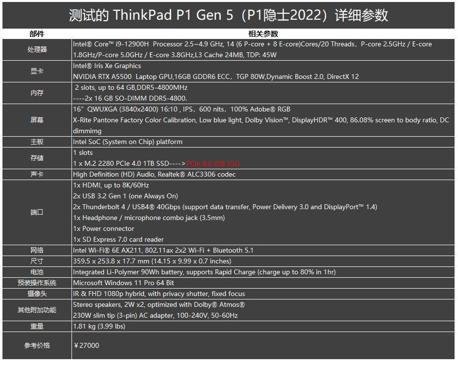 thinkpadp1gen5怎么样,ThinkPadP1Gen5评测