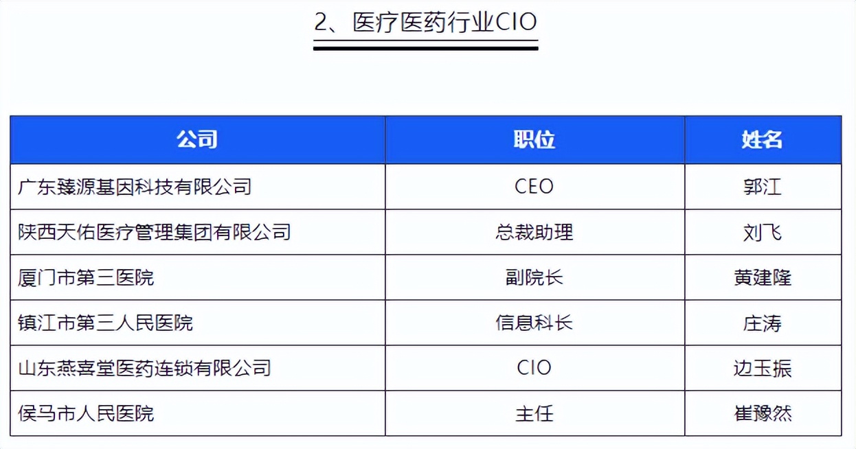 中国第一份OA系统用户实名口碑选型报告（选型宝重磅发布！）