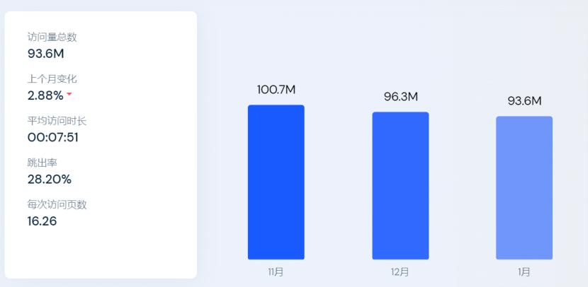 2022年衣服全球销量排行榜数据,2023全球服装排行