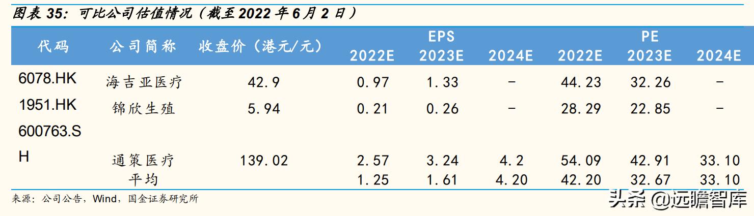 瑞尔齿科全国连锁,瑞尔齿科集团