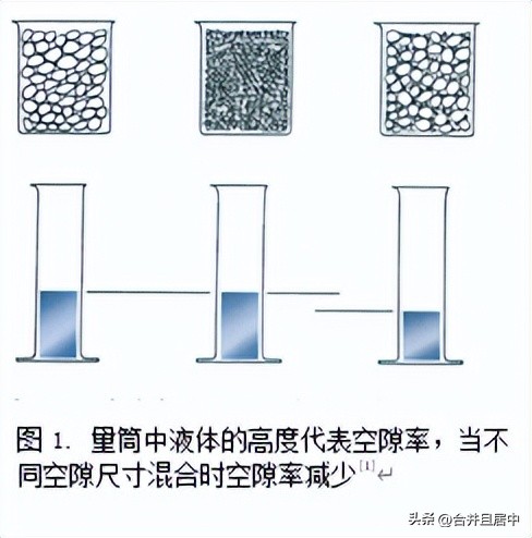 混凝土中流动性,轻骨料混凝土状态