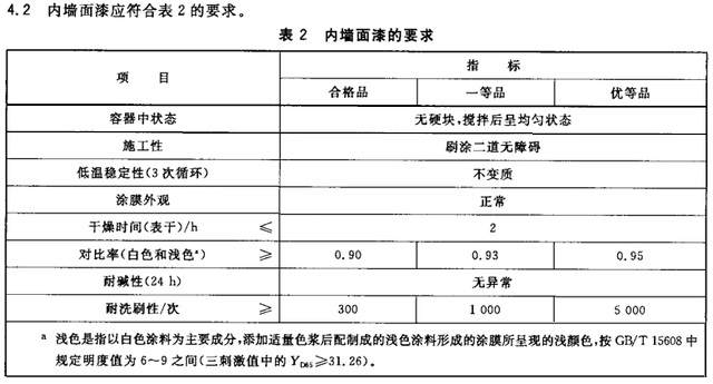 乳胶漆坑怎么补平,乳胶漆的十大坑