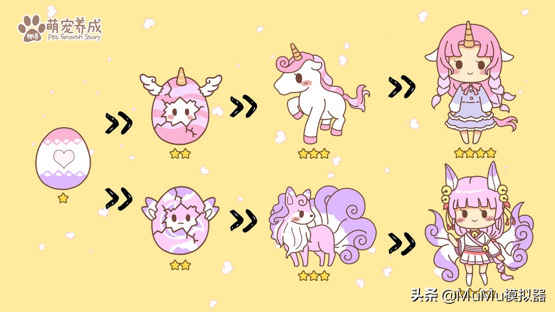 萌宠养成物语如何最快升级,萌宠养成物语要登录怎么办