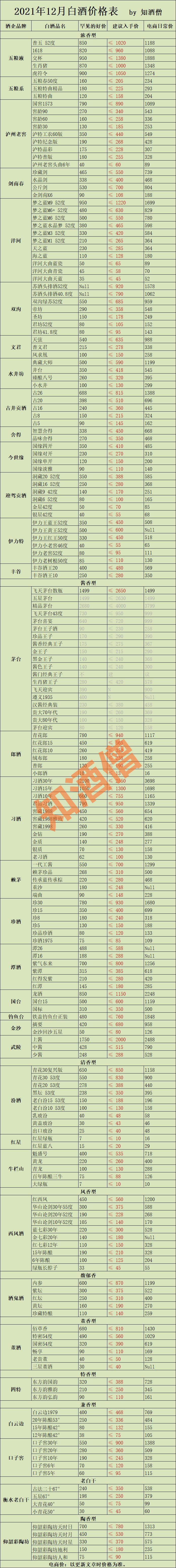 京东白酒怎么捡漏,白酒捡漏价格表