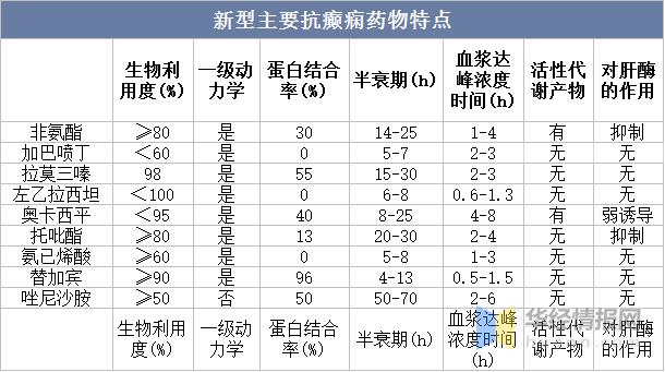 全球最畅销抗癫痫药,抗癫痫药市场