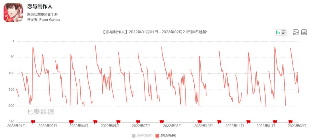 1个月给“男人们”砸了3亿，这款游戏凭什么让女性疯狂？