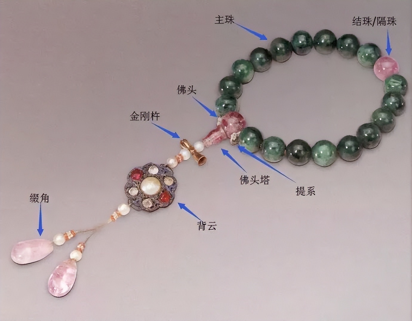 网红十八子多宝手串为什么在文玩圈火不起来?文玩老玩家揭秘内幕