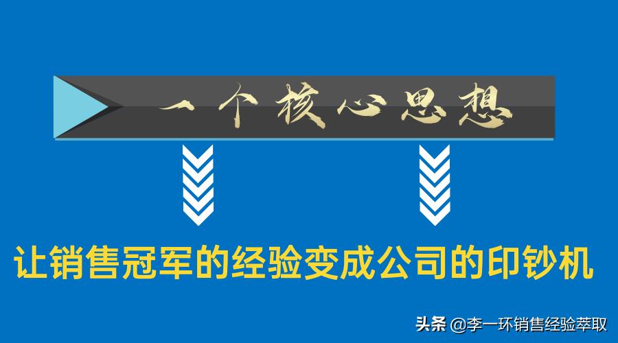 销售流程话术培训讲解,销售思维vs销售话术技巧