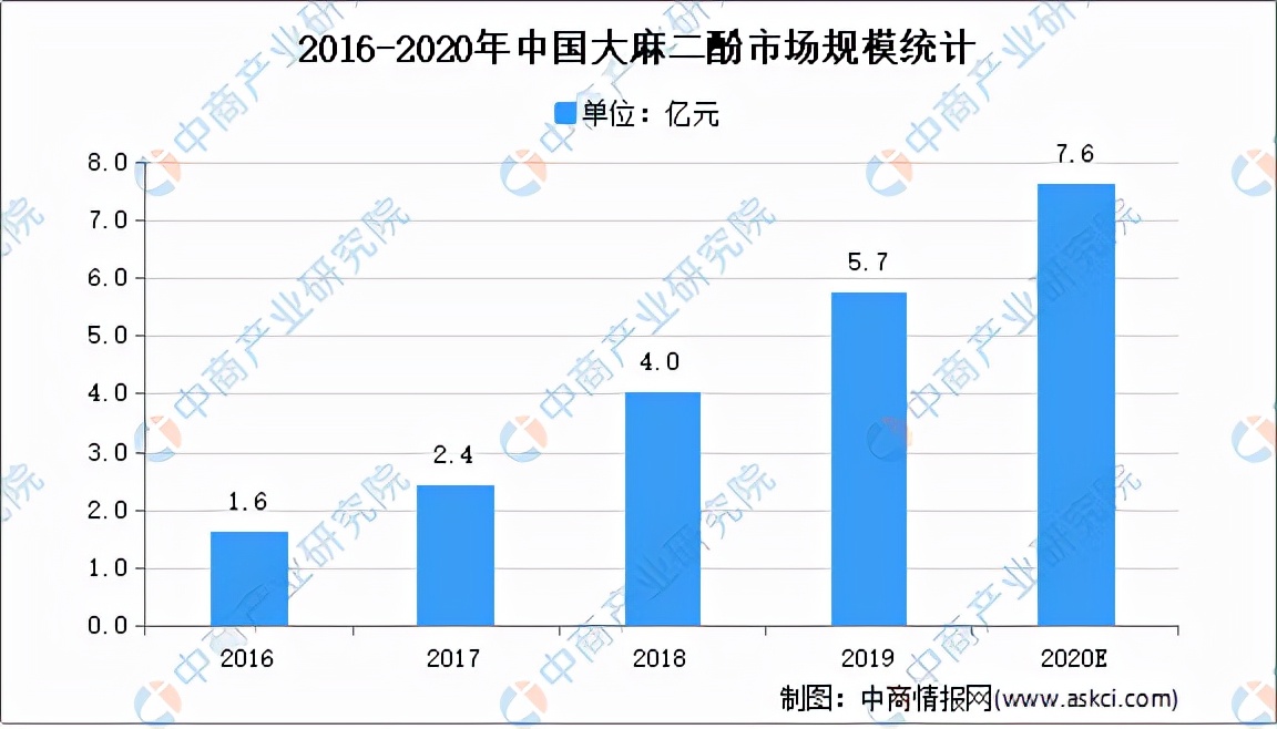 中国农产品精深加工,中国农产品加工项目