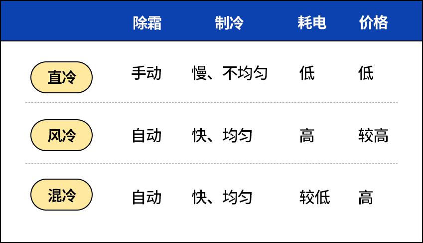 疫情过后买冰柜,疫情囤货买多大冰柜