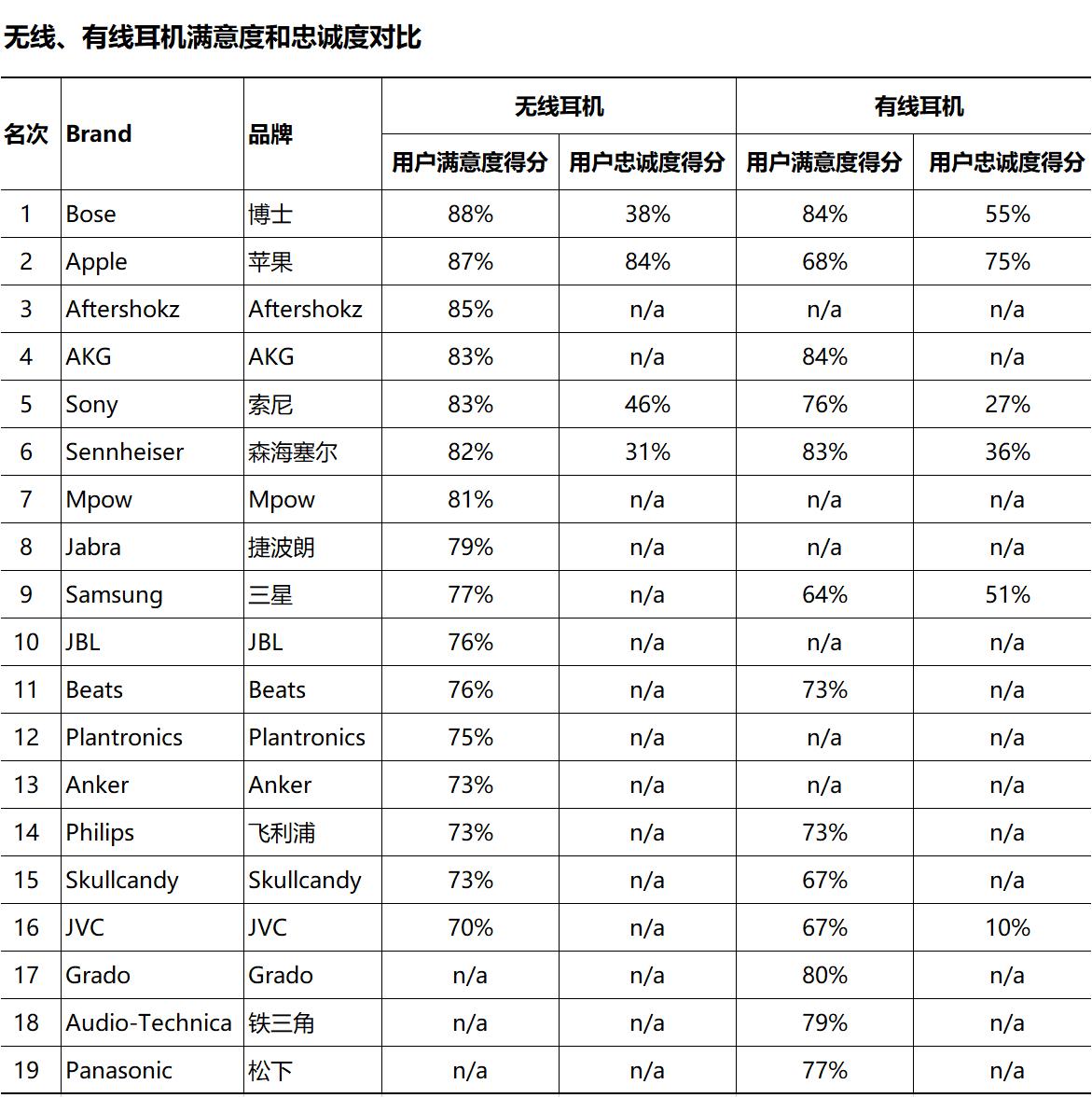小巧的压耳式耳机,英国品牌头戴式耳机