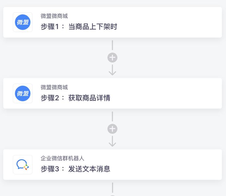 电商自动化运营,实现电商运营各环节流程自动化