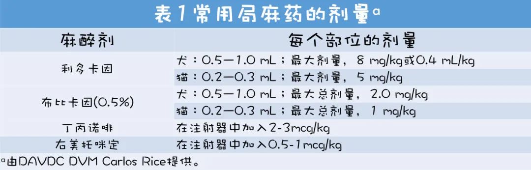 鐗欏懆鍙戠値鎬庝箞闀囩棝,鐗欏懆搴锋槸闀囩棝绫昏嵂鐗╁悧