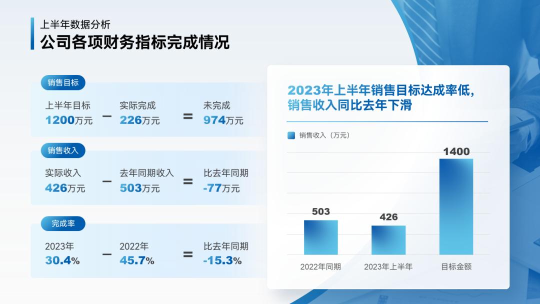 年终汇报ppt排版高级感布局,年终ppt两张图一句话怎么排版