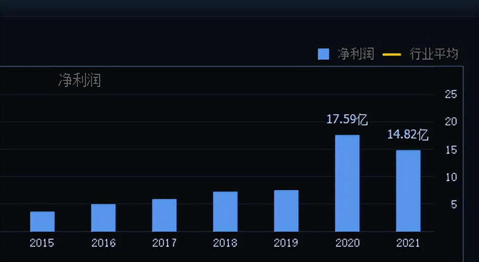 血氧仪涨价鱼跃医疗市场行为,鱼跃医疗哄抬血氧仪价格被罚270万