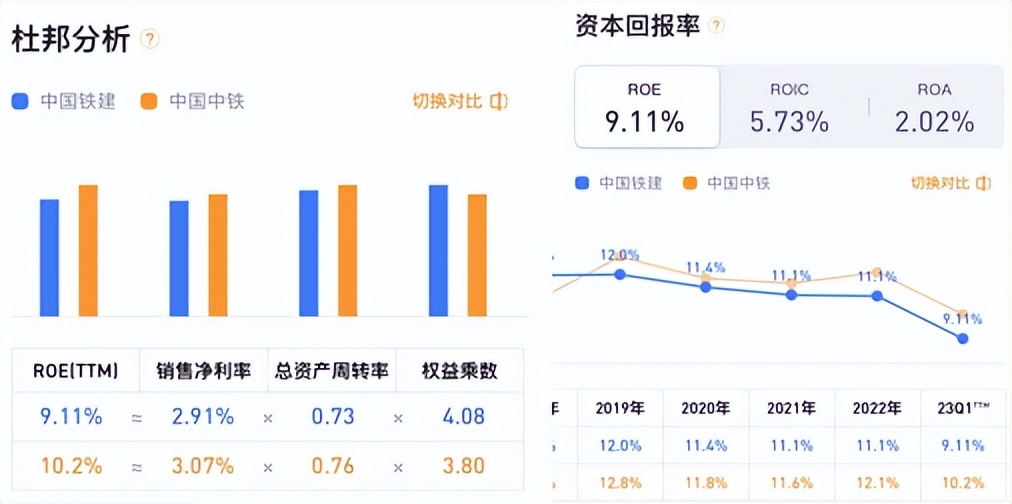 中国铁建个股分析范文,个股分析中钢国际