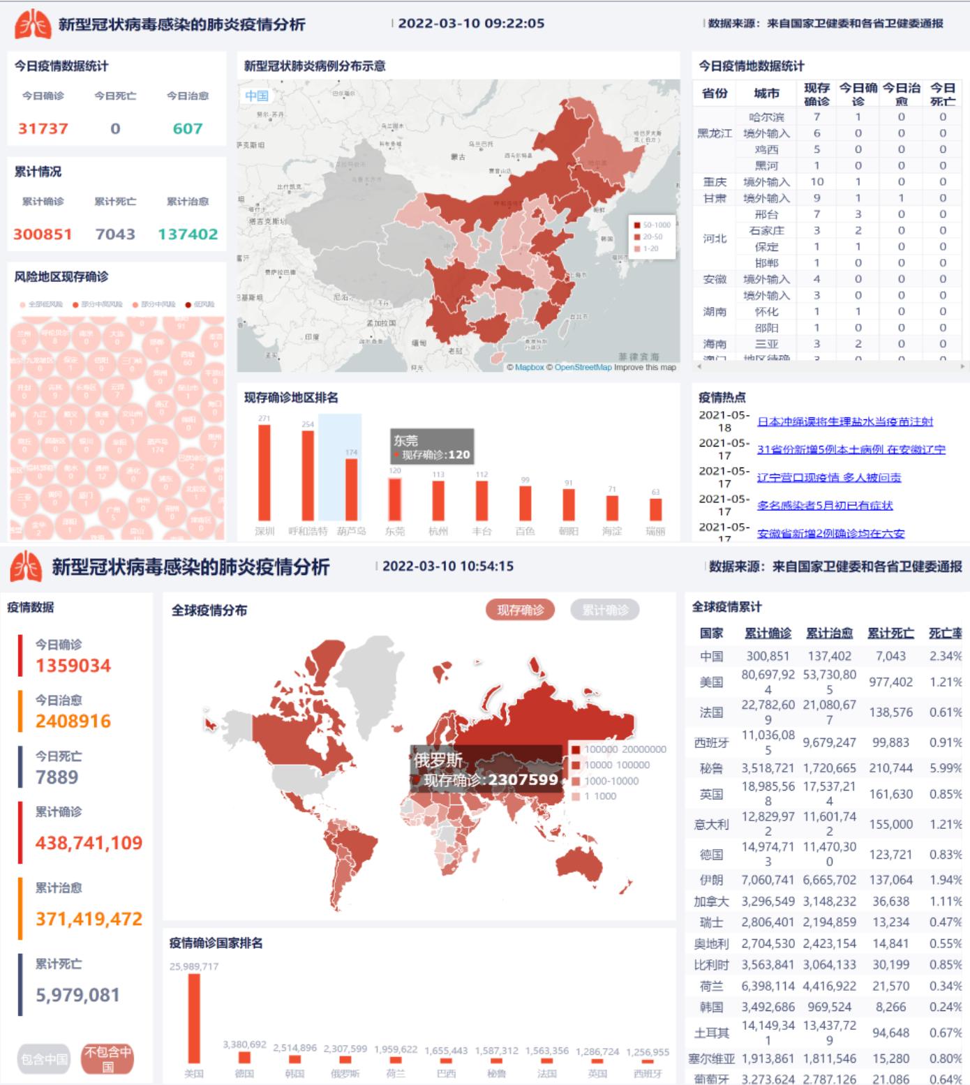 excel可以绘制地图吗,excelvba可视化图表
