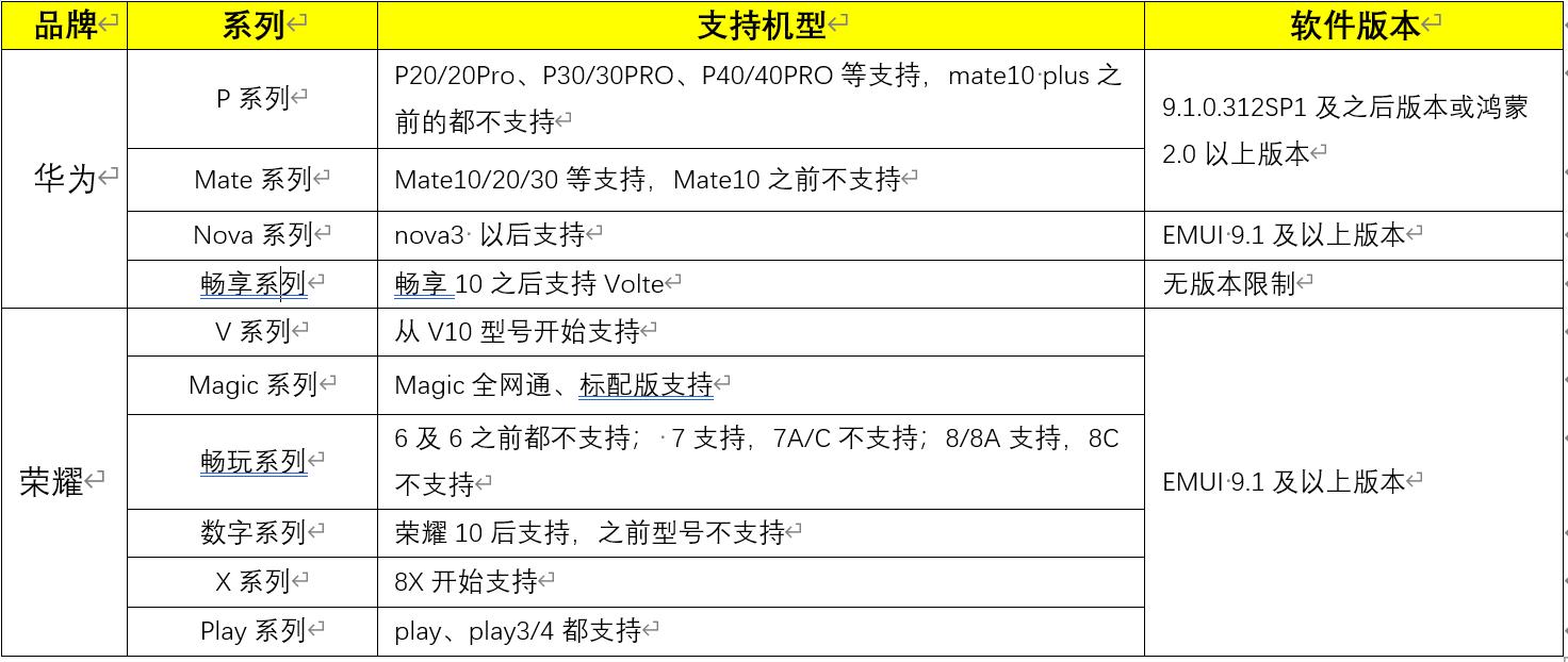 联通用户怎么用Volte高清语音？一文讲清楚