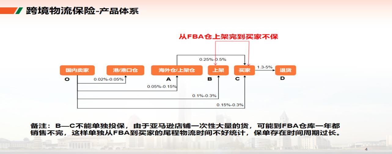 跨境电商分红骗局揭秘案例,跨境电商投资与保险